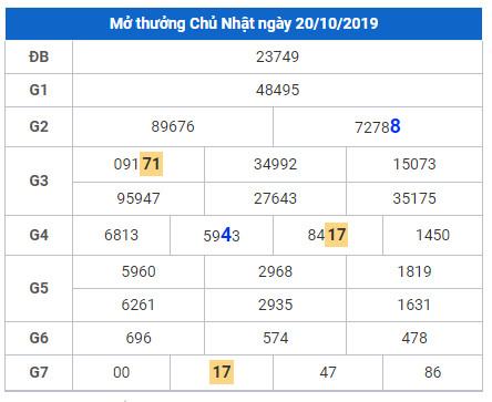 soi cau lo dep hom nay 21-10-2019