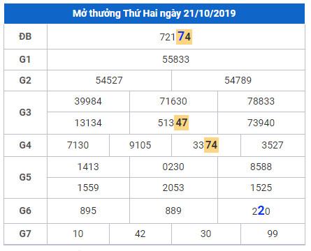 soi cau lo dep hom nay 22-10-2019 soi cau lo dep hom nay 22-10-2019