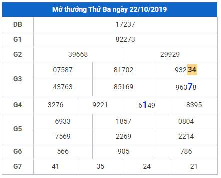 soi cau lo dep hom nay 23-10-2019