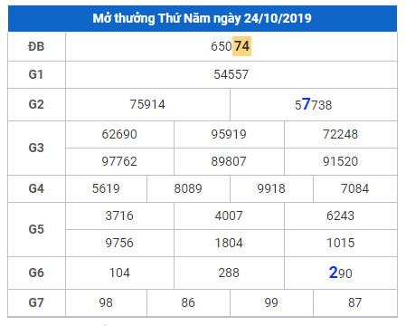 soi cau lo dep hom nay 25-10-2019