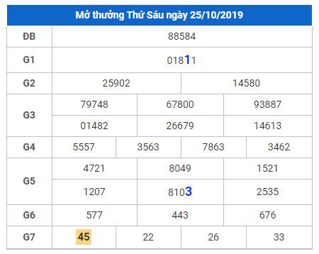 soi cau lo dep hom nay 26-10-2019 soi cau lo dep hom nay 26-10-2019