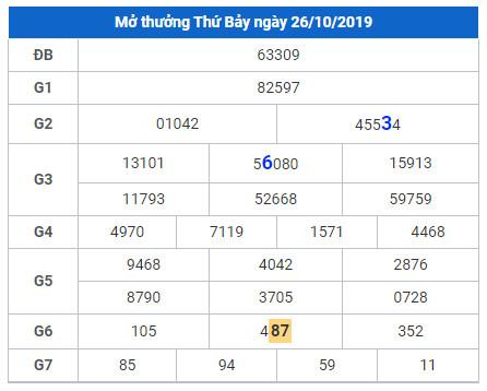 soi cau lo dep hom nay 27-10-2019