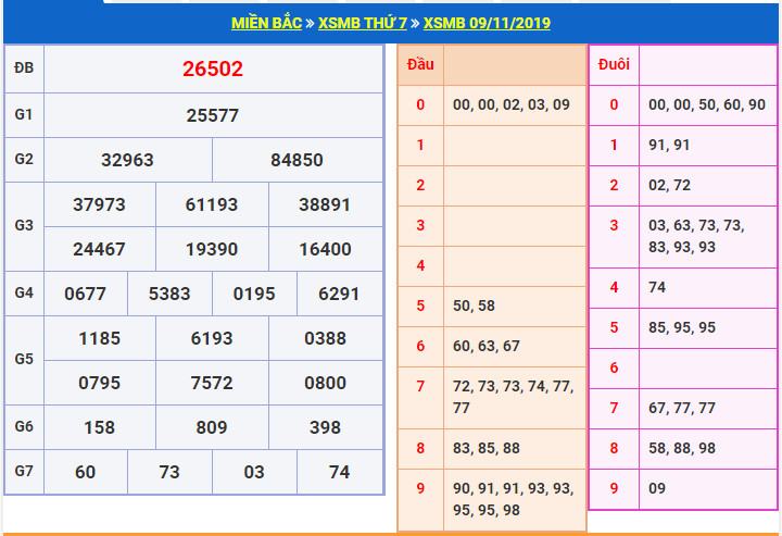 du doan soi cau xsmb 10-11-2019 du doan soi cau xsmb 10-11-2019