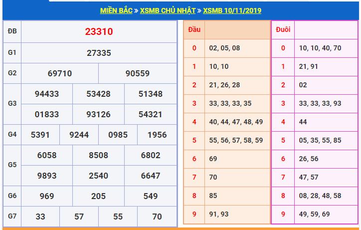 du doan soi cau xsmb 11-11-2019
