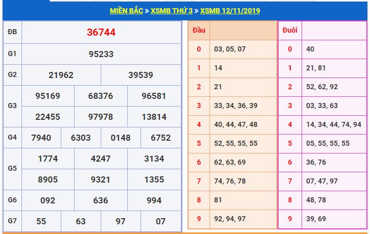 du doan soi cau xsmb 13-11-2019 du doan soi cau xsmb 13-11-2019