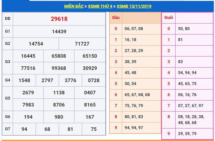 du doan soi cau xsmb 14-11-2019