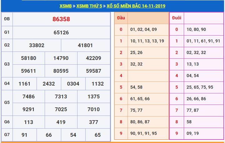 du doan soi cau xsmb 15-11-2019