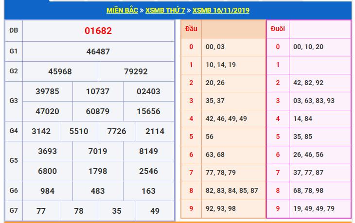 du doan soi cau xsmb 17-11-2019