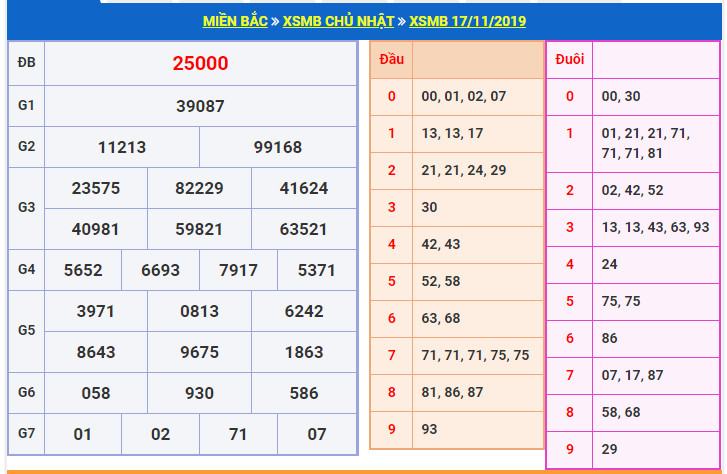 du doan soi cau xsmb 18-11-2019