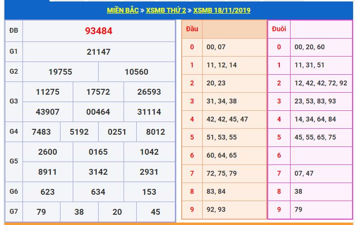 du doan soi cau xsmb 19-11-2019
