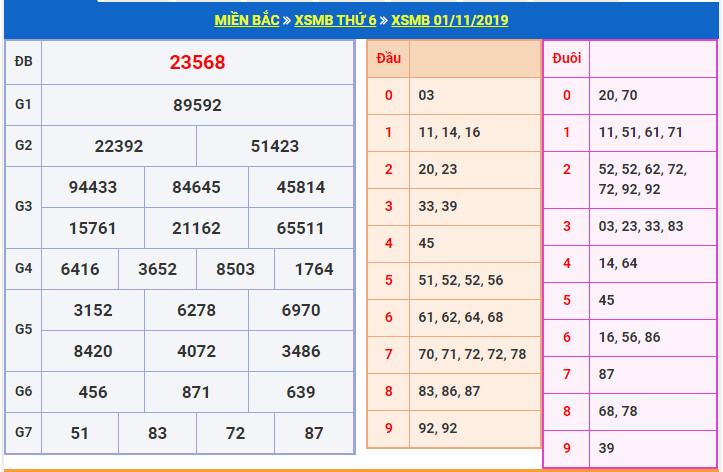 du doan soi cau xsmb 2-11-2019