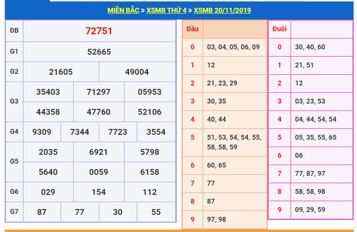 du doan soi cau xsmb 21-11-2019 du doan soi cau xsmb 21-11-2019