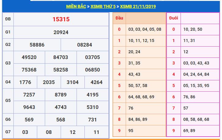 du doan soi cau xsmb 22-11-2019 du doan soi cau xsmb 22-11-2019