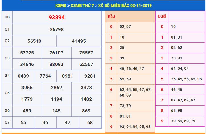 du doan soi cau xsmb 3-11-2019