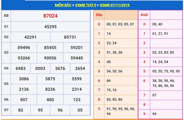 du doan soi cau xsmb 8-11-2019 du doan soi cau xsmb 8-11-2019