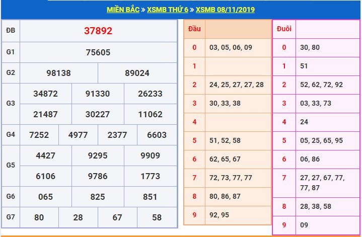 du doan soi cau xsmb 9-11-2019