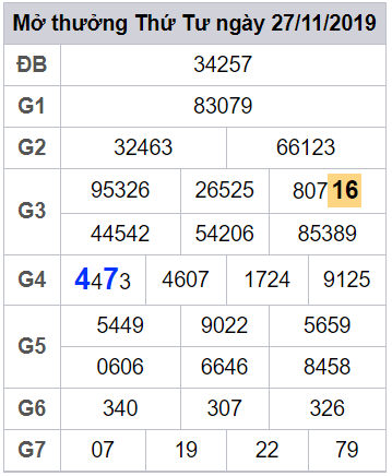 soi cau lo dep hom nay