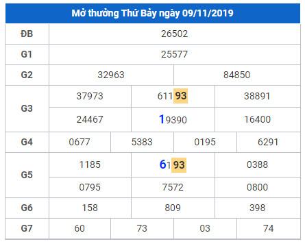 soi cau lo dep hom nay 10-11-2019 soi cau lo dep hom nay 10-11-2019