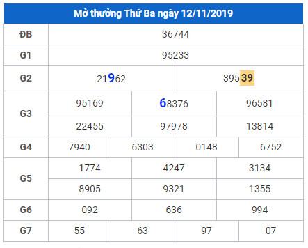 soi cau lo dep hom nay 13-11-2019 soi cau lo dep hom nay 13-11-2019
