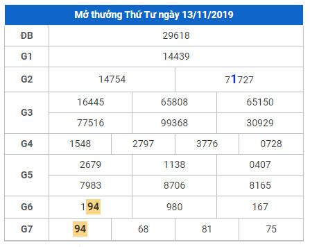soi cau lo dep hom nay 14-11-2019