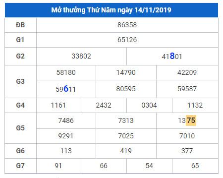 soi cau lo dep hom nay 15-11-2019