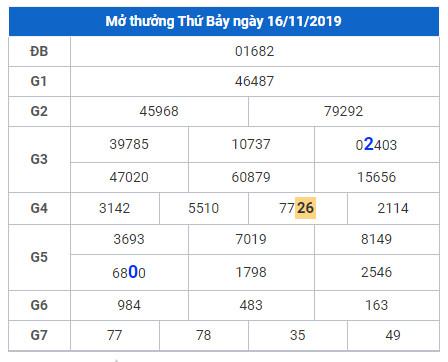 soi cau lo dep hom nay 17-11-2019