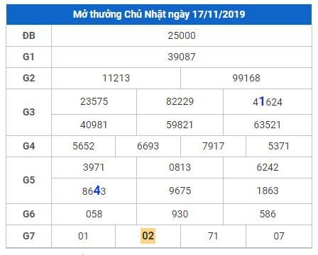 soi cau lo dep hom nay 18-11-2019