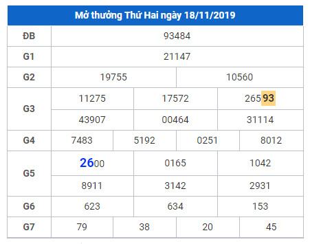 soi cau lo dep hom nay 19-11-2019
