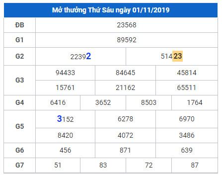 soi cau lo dep hom nay 2-11-2019