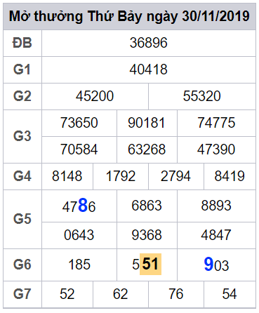 soi cau lo dep hom nay