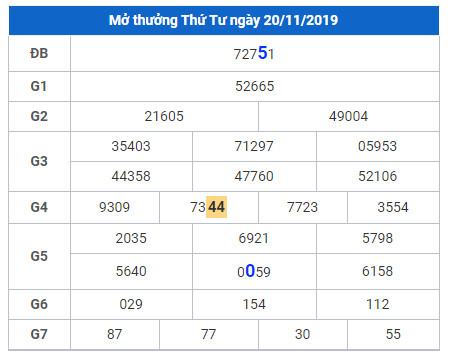 soi cau lo dep hom nay 21-11-2019 soi cau lo dep hom nay 21-11-2019