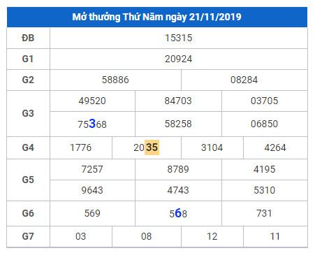 soi cau lo dep hom nay 22-11-2019 soi cau lo dep hom nay 22-11-2019