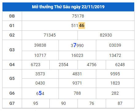 soi cau lo dep hom nay 23-11-2019