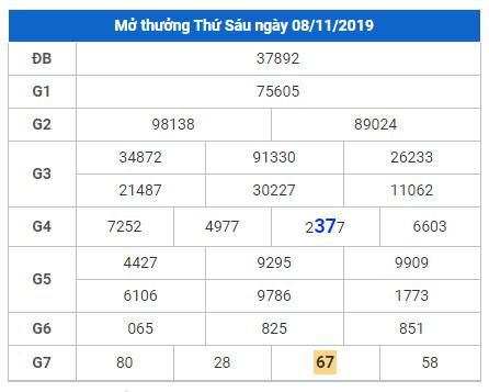 soi cau lo dep hom nay 9-11-2019