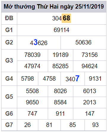 soi cau lo dep hom nay