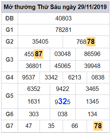 soi cau lo dep mien phi hom nay
