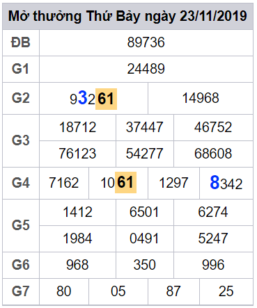 soi cau lo dep mien phi hom nay