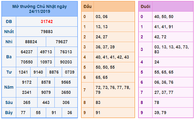 soi cau xsmb 25-11-2019