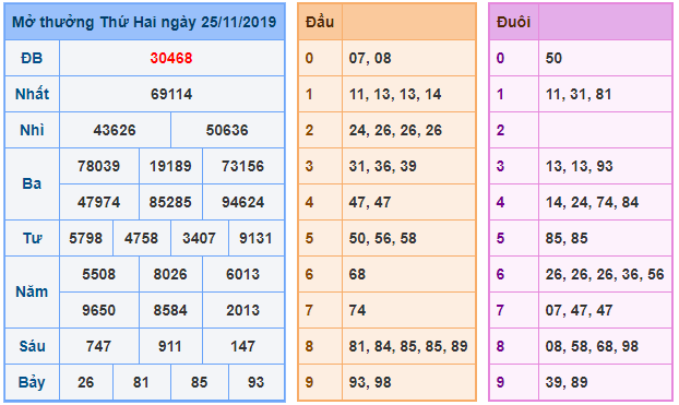 soi cau xsmb 26-11-2019