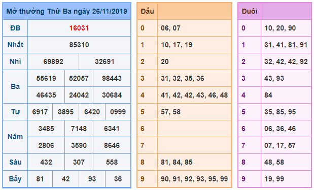 soi cau xsmb 27-11-2019