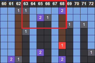 soi cau xsmb phan tich nhip lo to