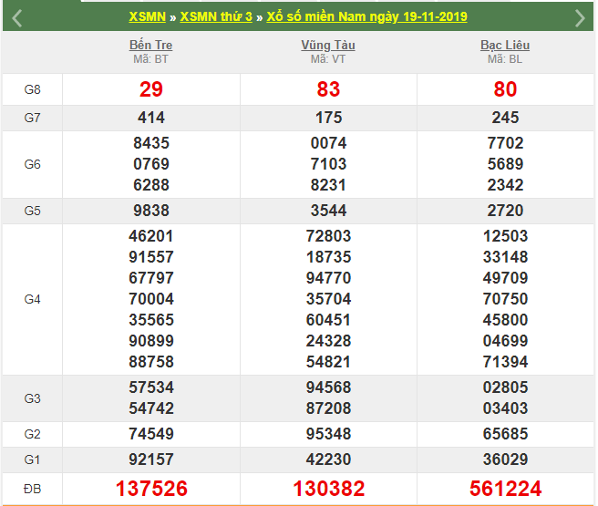 soi cau xsmn 26-11-2019