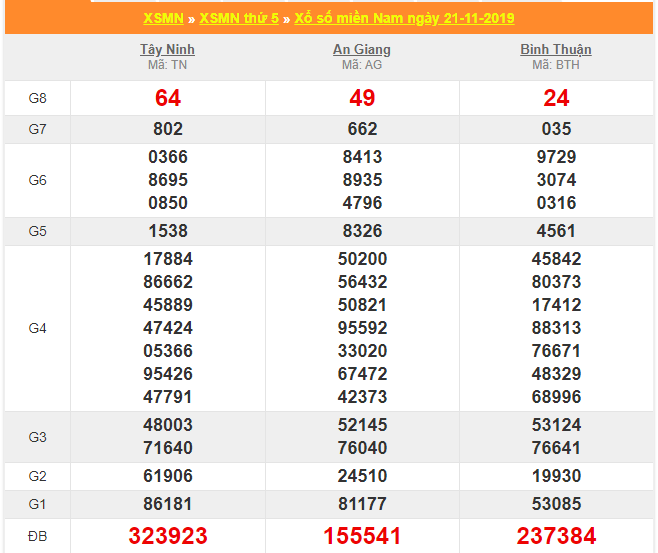 soi cau xsmn 28-11-2019