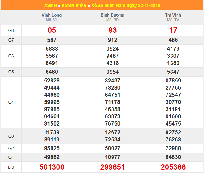 soi cau xsmn 29-11-2019