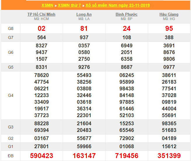soi cau xsmn 30-11-2019