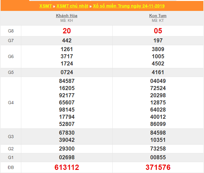 soi cau xsmt 1-12-2019