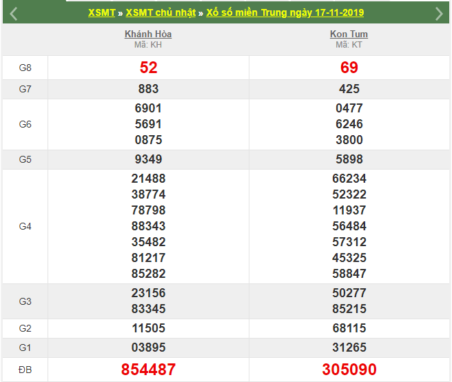 soi cau xsmt 24-11-2019