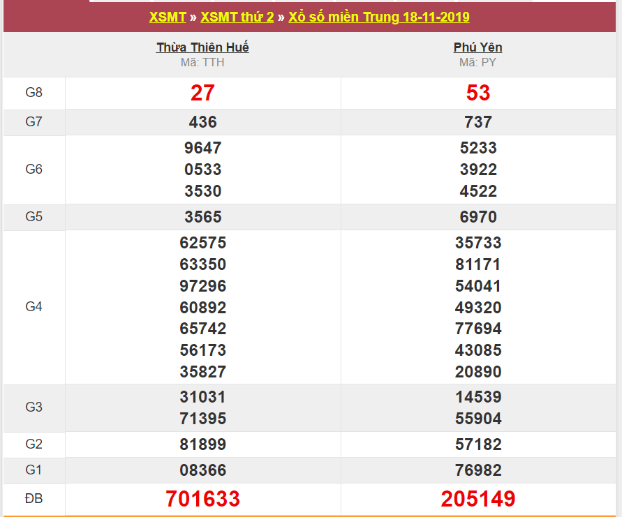 soi cau xsmt 25-11-2019