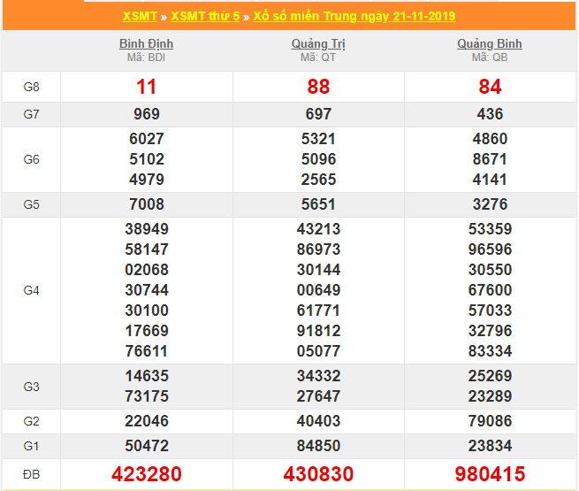 soi cau xsmt 28-11-2019