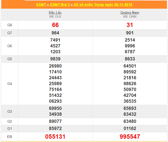 soi cau xsmt 3-12-2019